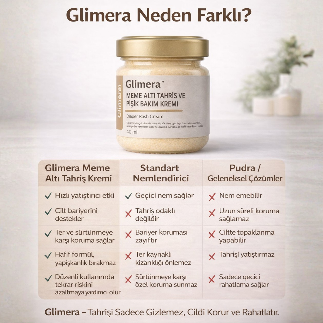 Glimera Meme Altı Tahriş ve Pişik Bakım Kremi